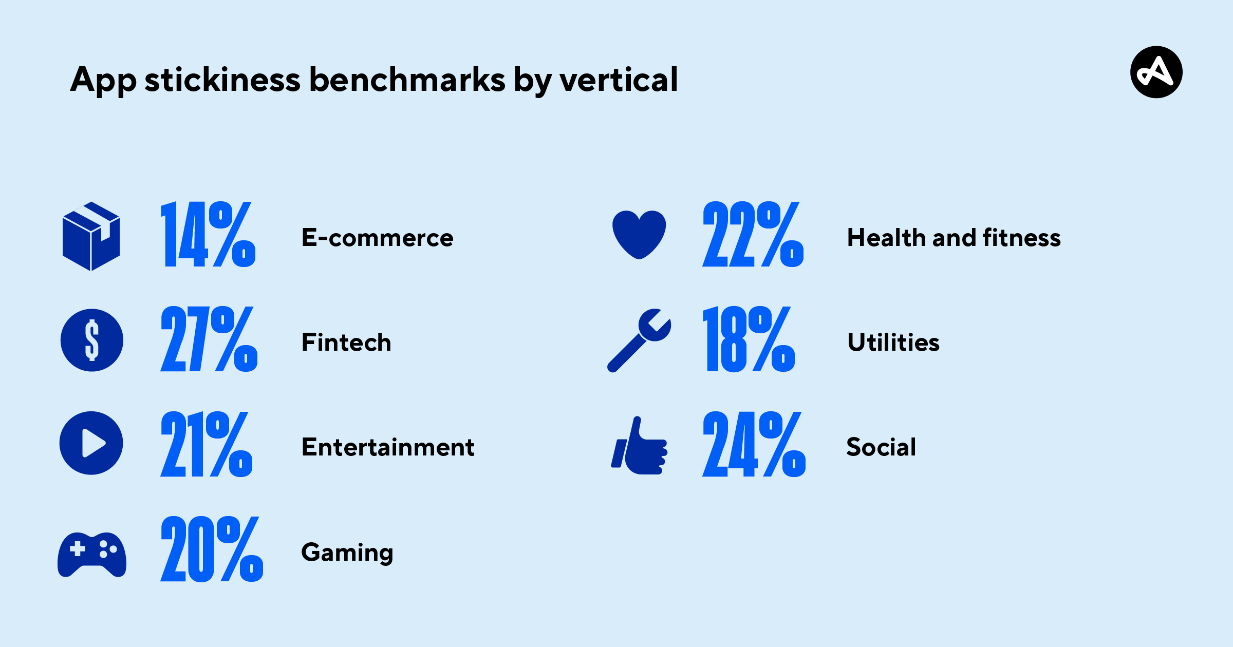 stickiness-benchmarks-by-vertical