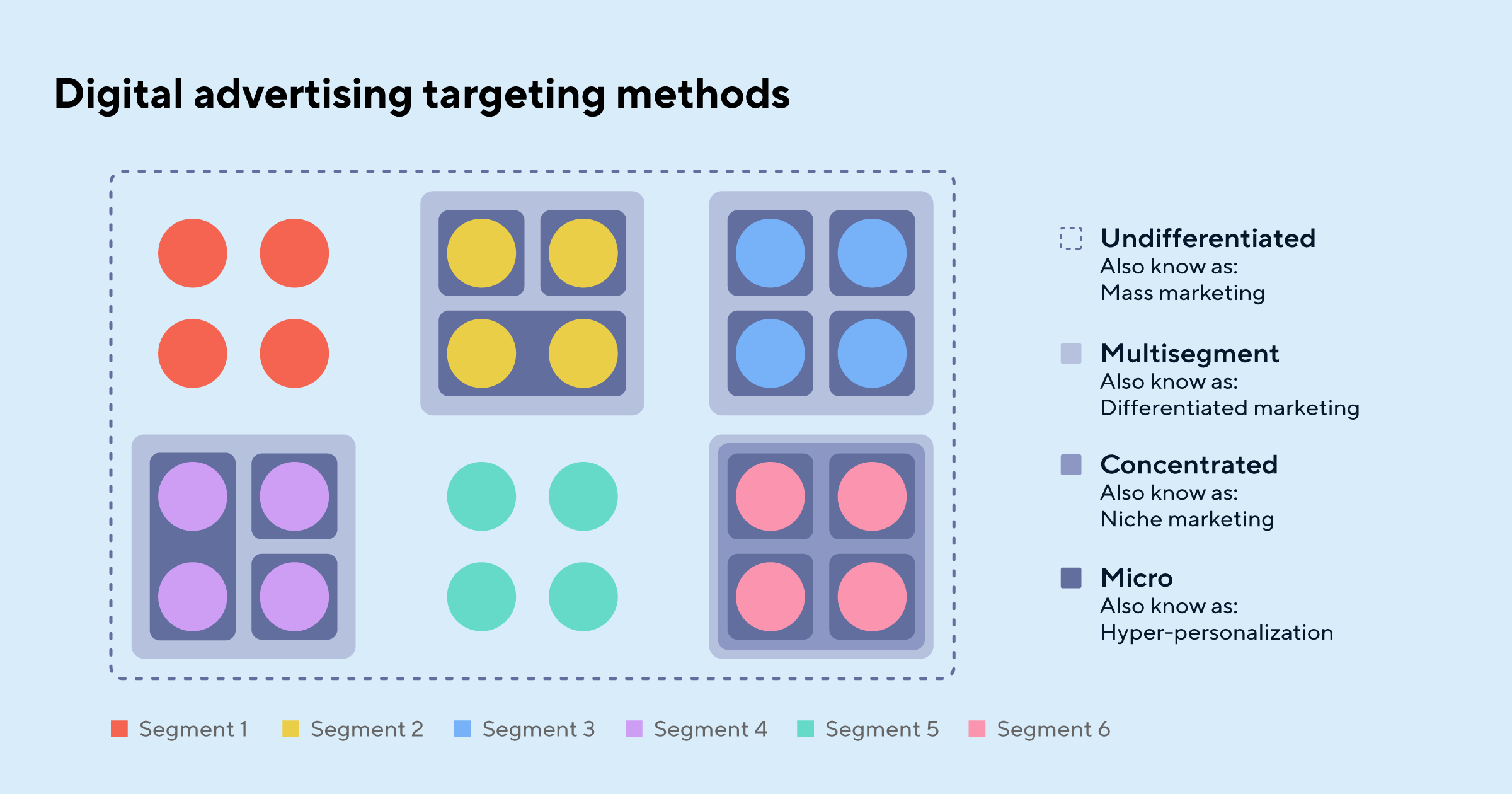 targeting-methods